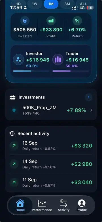 DOM-EDGE Investor product interface developed by KL-MEHANNA LLC